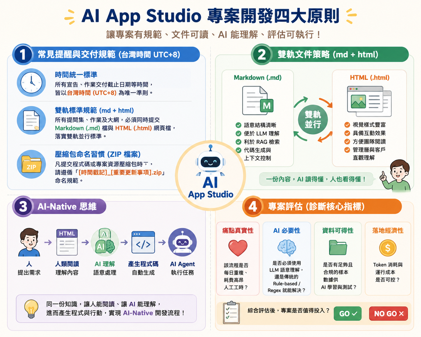 AI App Studio 專案開發四大原則
