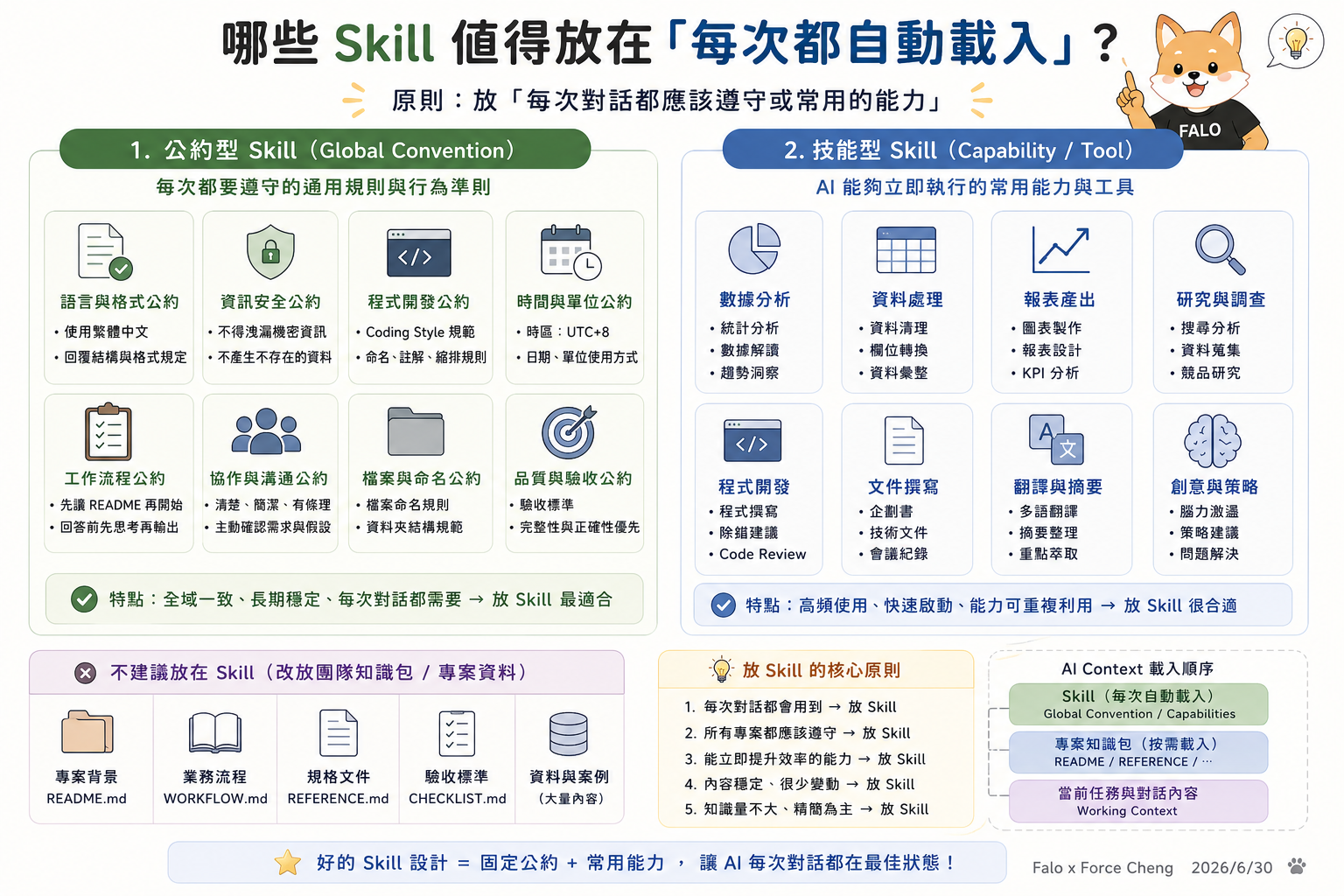 哪些 Skill 值得放每次自動載入