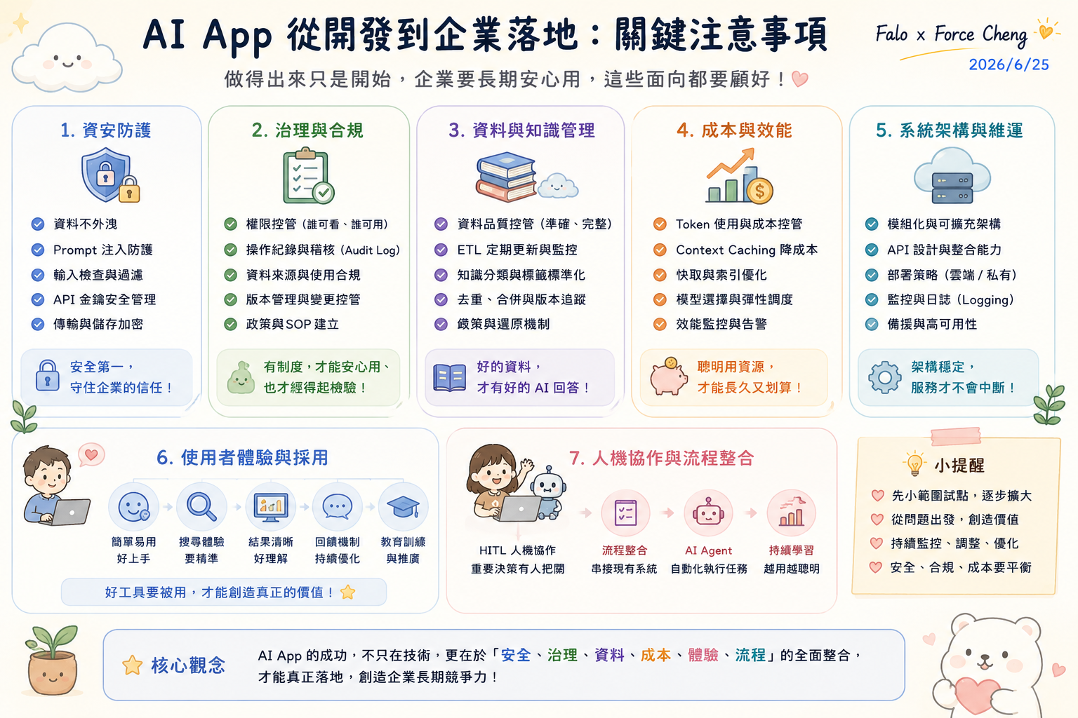 AI App 企業落地關鍵注意事項